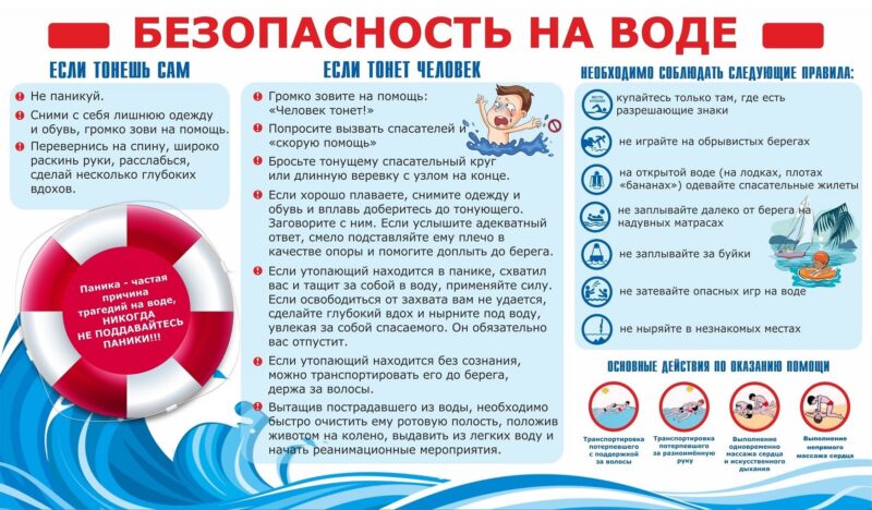 Правила безопасности на воде